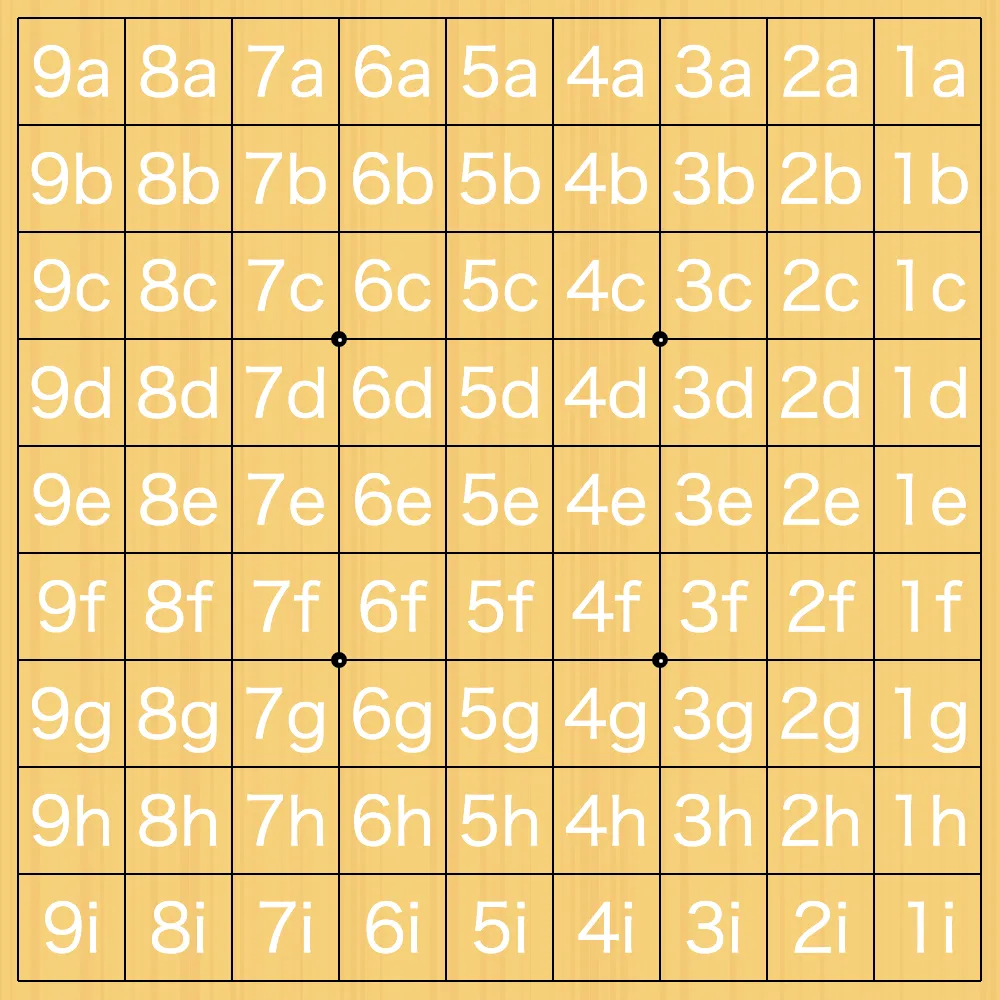 SFENでラベルされた盤面